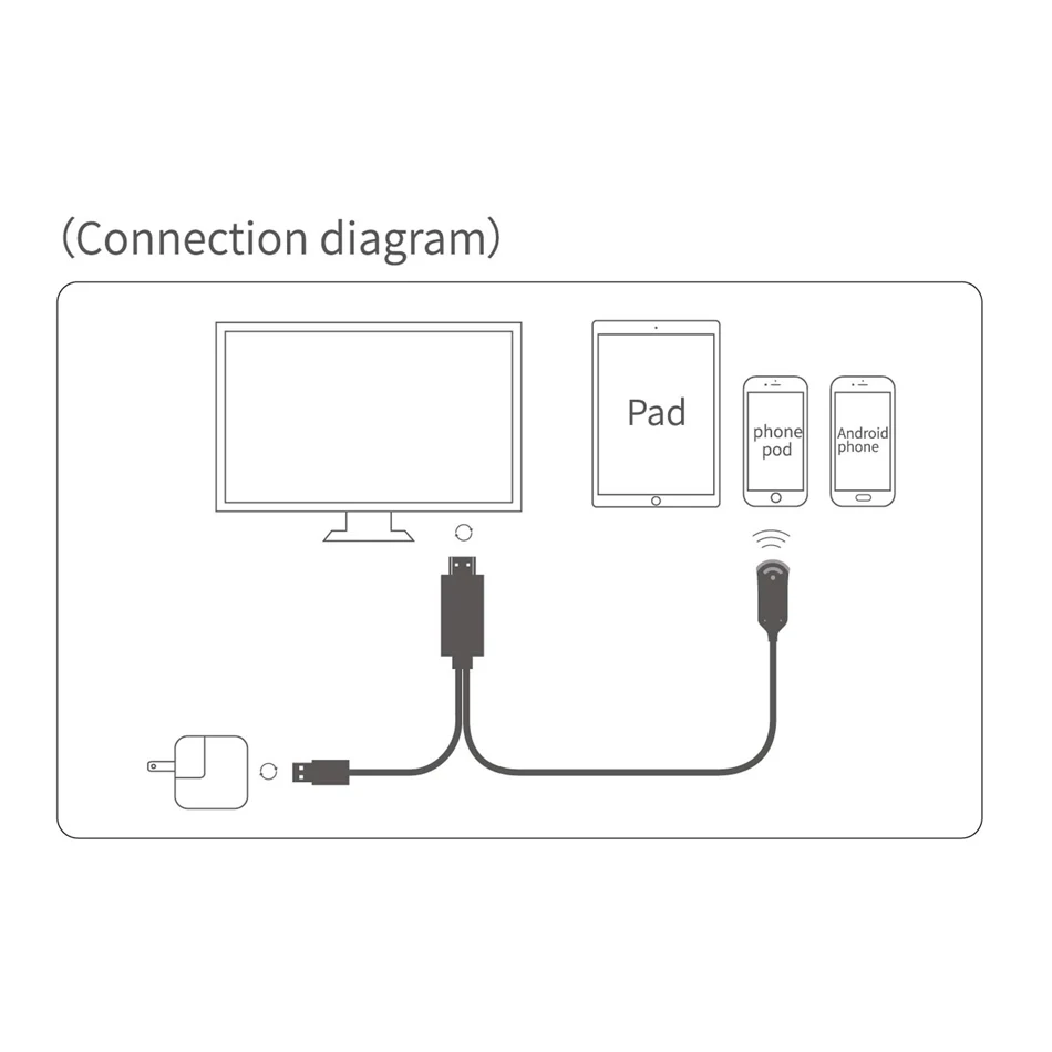 Беспроводной WiFi зеркальный литой кабель для MHL к HDMI конвертер 1080 P HDTV адаптер, hdmi-кабель для iPhone для samsung Android Windows