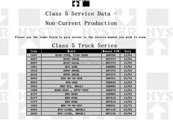 

Hyster Forklift spare parts catalogues and repair manuals
