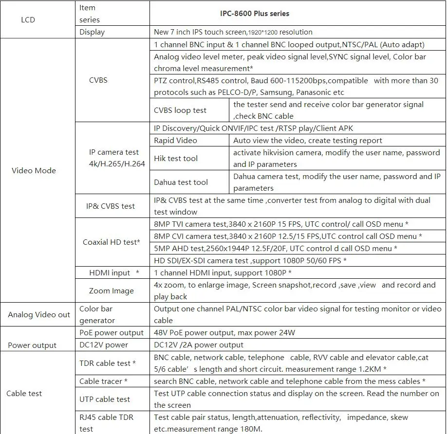 7 дюймов Android системы видеонаблюдения Тесты er с WI-FI браузер POE кабель Тесты IPC-8600 плюс 8MP TVI CVI Dahua Hikvision оси ONVIF Тесты