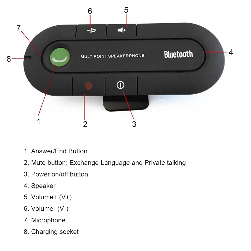 V3.0+ EDR Bluetooth Автомобильный солнцезащитный козырек Handfree многоточечный динамик телефон беспроводной Bluetooth MP3-плеер динамик комплекты без рук