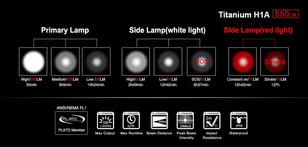 Кларус h1a Титан фар XP-L V6 LED Макс. 550lm уровнях освещения + 14500 Батарея с микро-зарядка через USB Порты и разъёмы