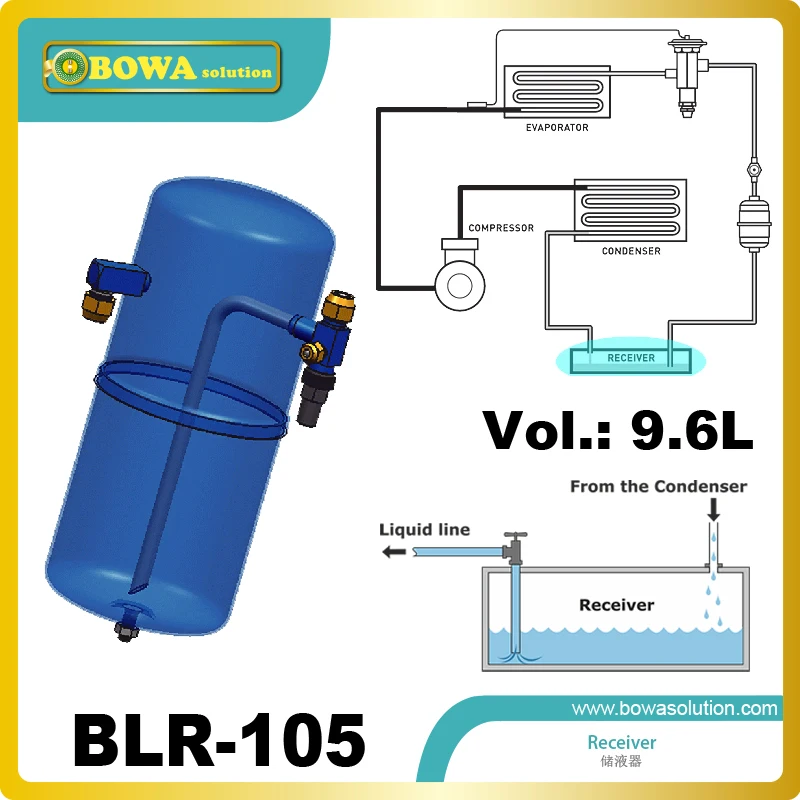 9.6L жидкости efrigerant ресивер с rotalock клапан соединения установлены в кабинете конденсатором для холодной комнате