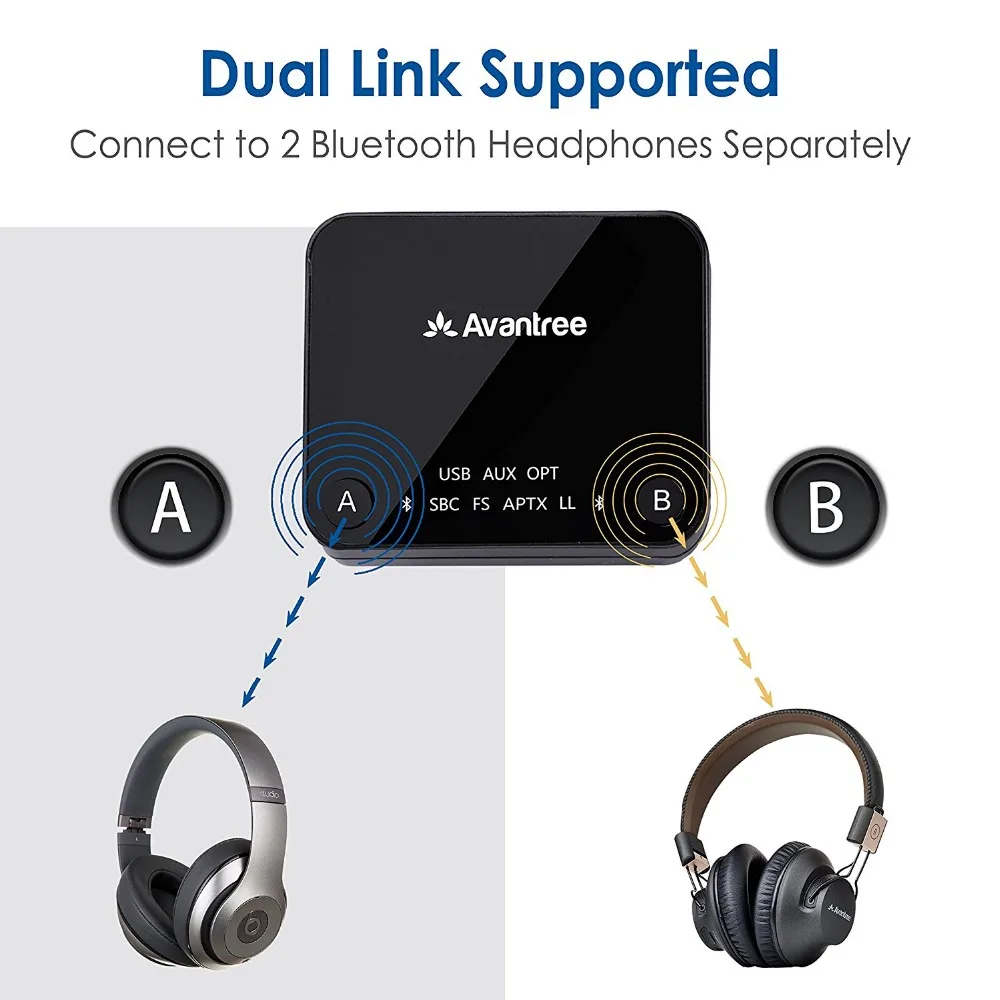 Avantree Audikast aptX с низкой задержкой Bluetooth аудио передатчик для ТВ ПК(оптический цифровой Toslink, 3,5 мм Aux, RCA, PC USB) 100ft