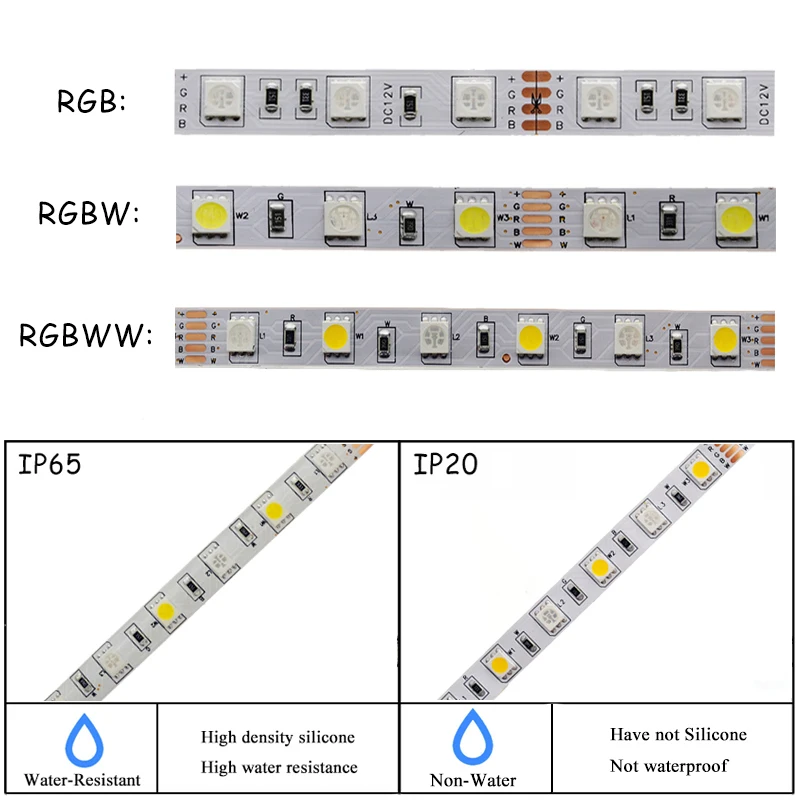 Набор светодиодных лент 5 м/10 м/15 м/20 М 5050 RGB/RGBW/RGBWW с сенсорным экраном 2,4 г РЧ пульт дистанционного управления+ блок питания 12 В