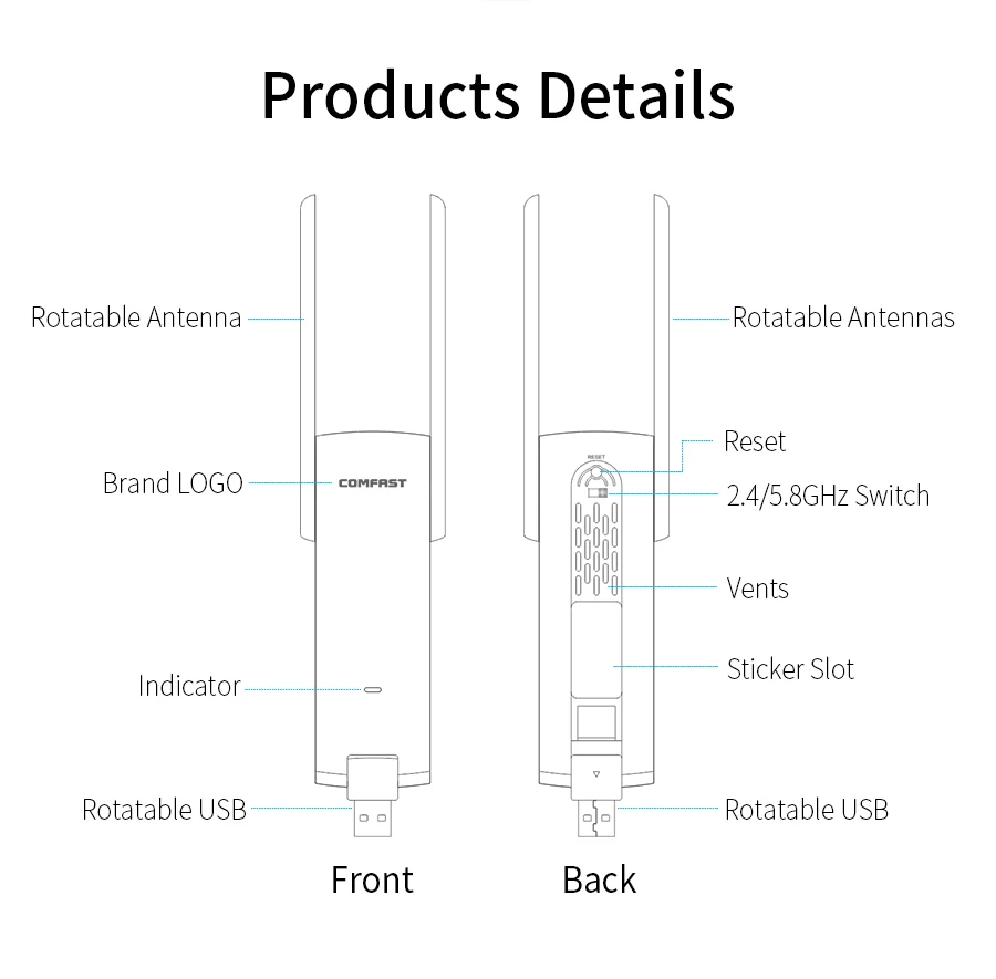 2 шт usb ac Wifi ретранслятор 2,4G/5,8G двухдиапазонный беспроводной расширитель сигнала усилитель 5G антенна с усилителем Wi-Fi usb wifi-роутер, ac