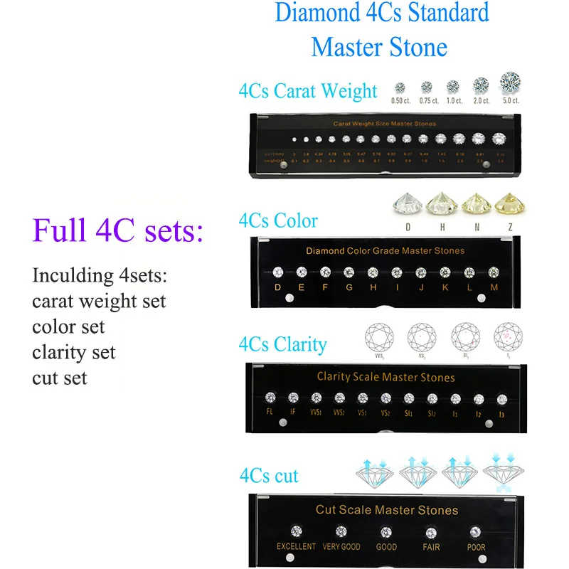 4C Diamond standard Carat weight Color Clarity Cut Scale CZ