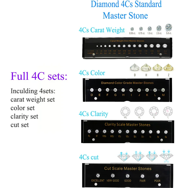 4C алмаз стандартный вес карат Цвет ясность резки весы CZ мастер камень круглой формы лазерный кубический цирконий камень тестер инструменты - Цвет: full sets 4ct black