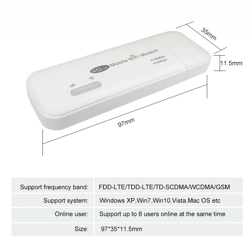 USB портативный беспроводной роутер 3G 4G мини Wi Fi со слотом для Sim карты интернет 150