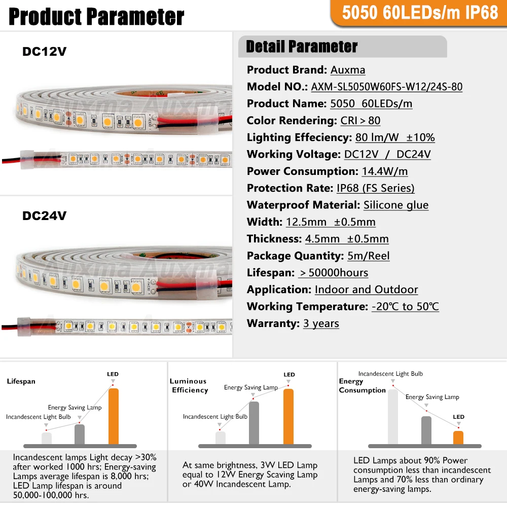 5050 60 светодиодный s/m Светодиодные ленты, CRI80 IP68, DC12V/24 V, 300 светодиодный s/катушка, 5 м/катушка, Водонепроницаемый для дома и улицы, украшения