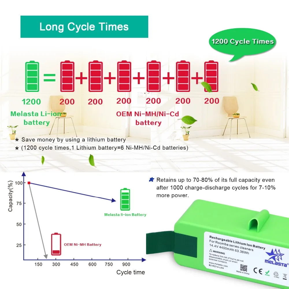 Online 4.4Ah 14,4 V Li Ion Batterie mit Marke Zellen für iRobot Roomba 500 600 700 800 Serie 510 530 550 560 650 770 780 790 870 880 R3