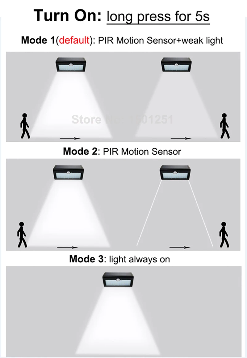 3mode