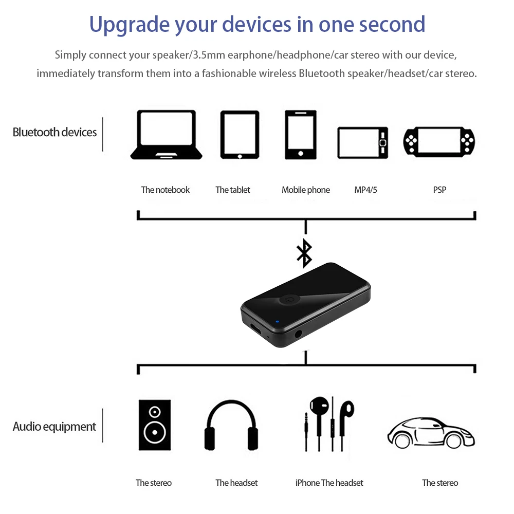 Onever портативный Bluetooth 4,2 автомобильный приемник Поддержка A2DP/HSP 3,5 мм Aux Выход Hands-Free автомобильный комплект Bluetooth беспроводной адаптер