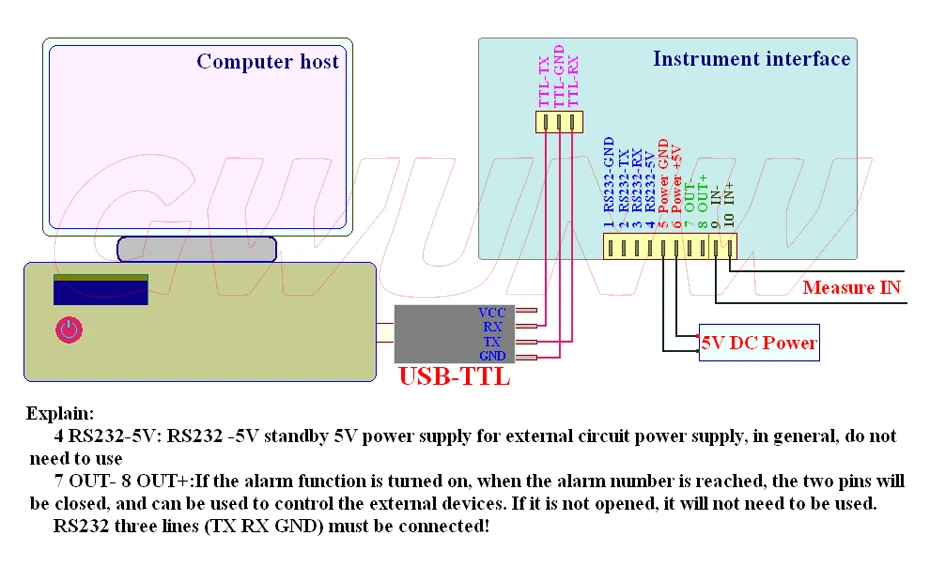 PC TTL 