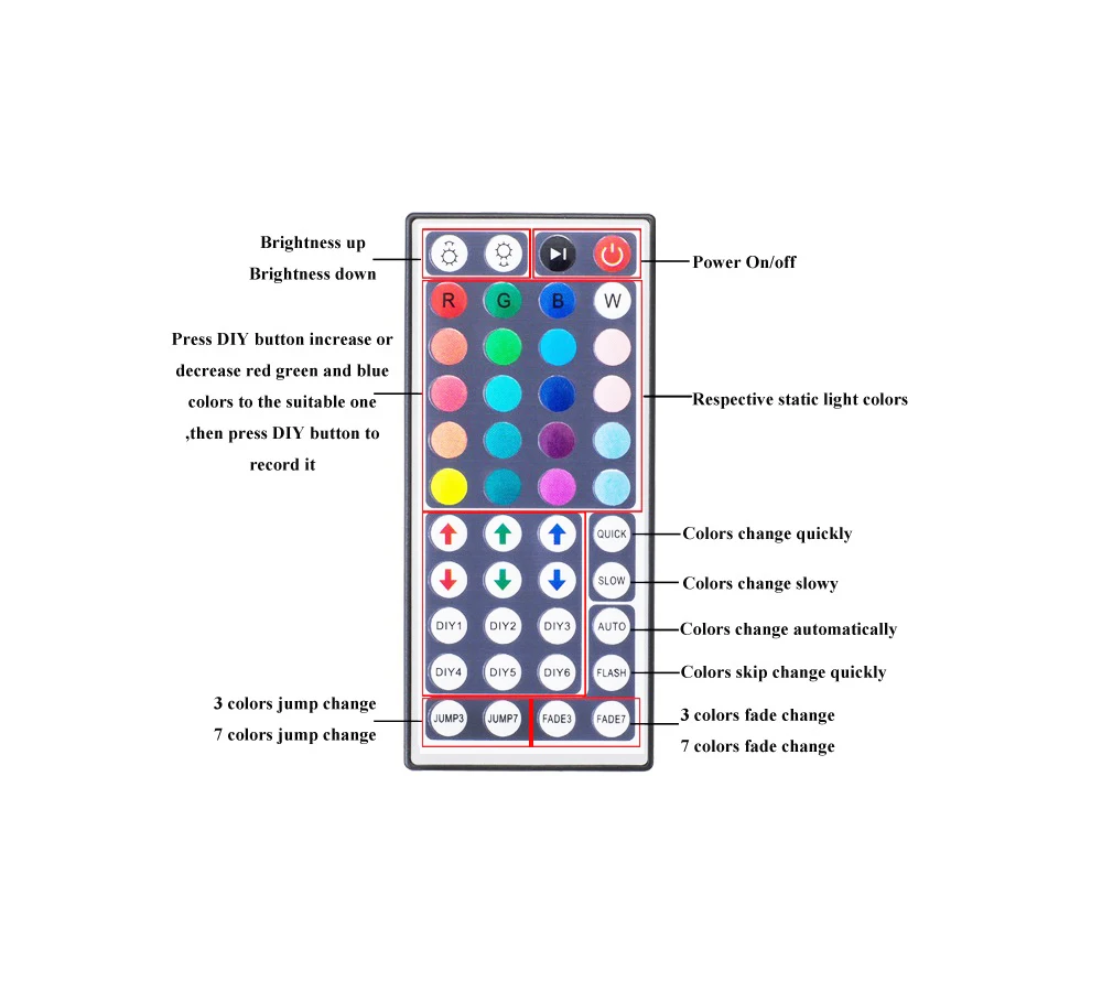 Светодиодный полосы света 5 м 5050 SMD эпоксидной водонепроницаемый-RGB лампа + пульт дистанционного управления на 44 кнопки + AC100-240V для DC12V-5A-Power