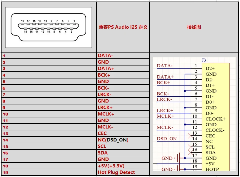 Интерфейс XMOS USB Digit I2S/IIS для коаксиального кабеля HDMI SPDIF выходная плата AES