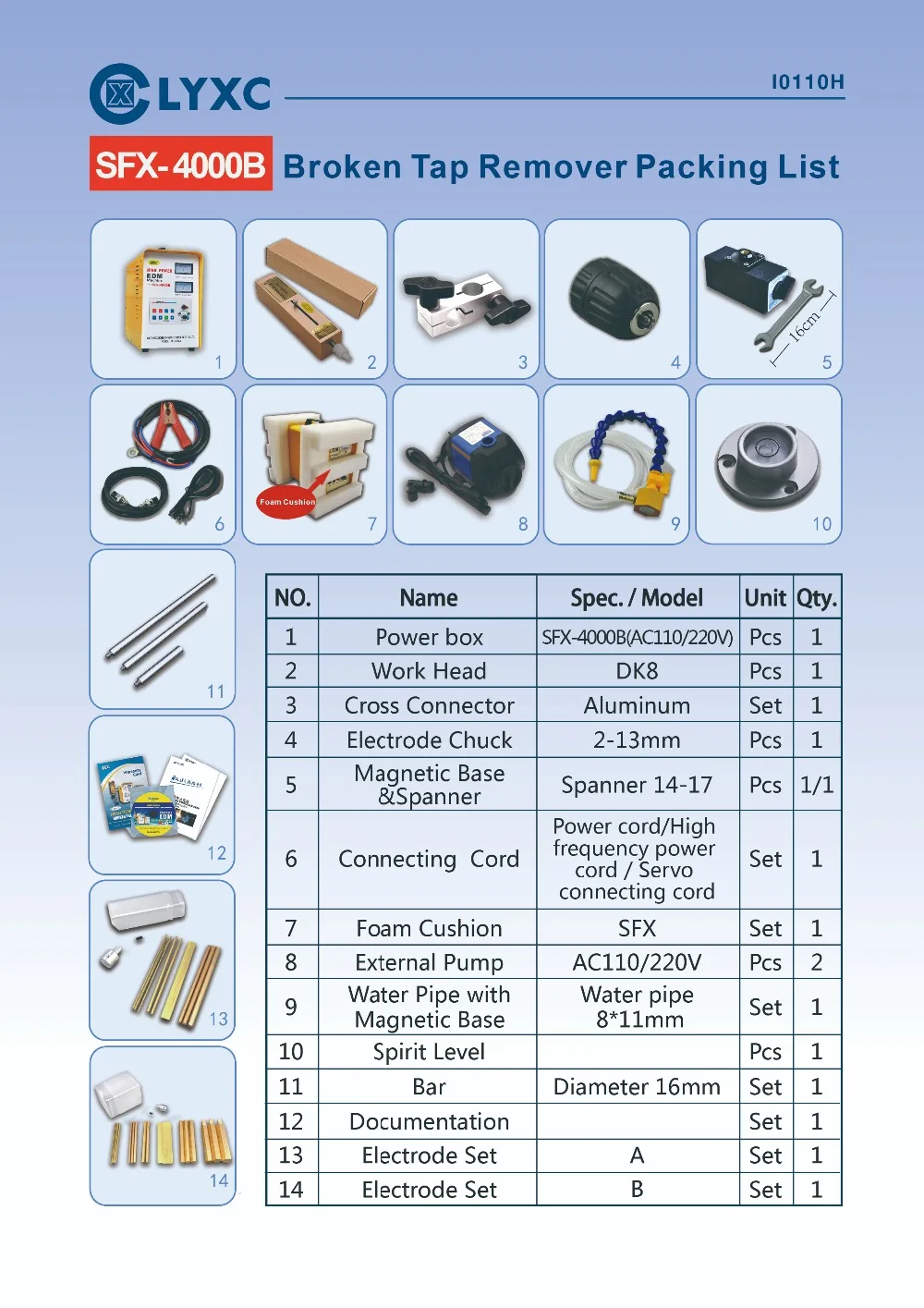 SFX-4000B Packing List