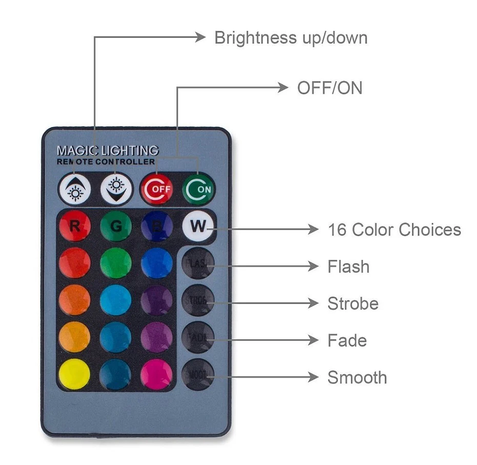 3 W E27/E14/MR16/GU10 светодиодный RGB светодиодный свет лампы с ИК-пультом дистанционного управления поп-лампа Изменение цвета AC 85-265 V 16 цветов Изменение A1