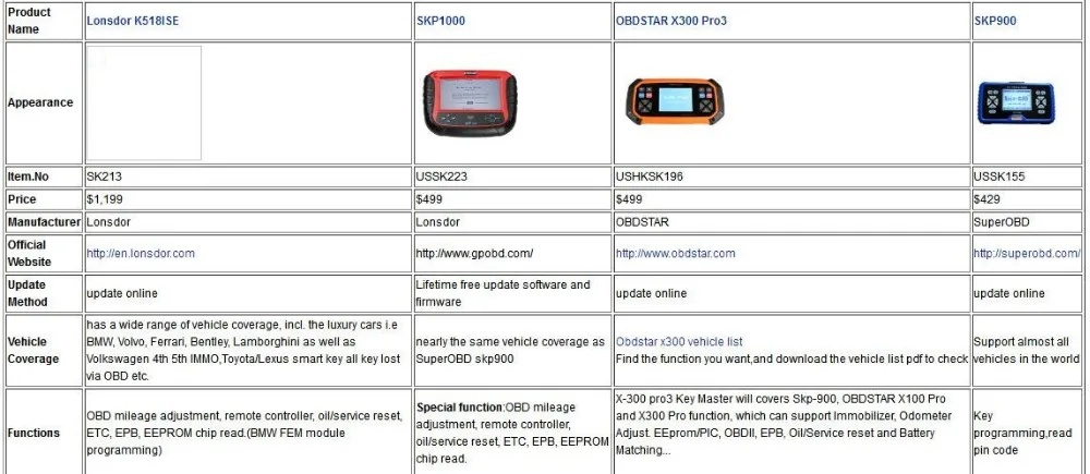 Оригинальный LONSDOR K518S Auto Key Программист с Настройка счетчика пробега