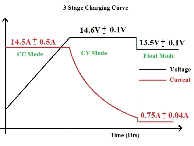 Купить высокая эффективность LTO 18650 DIY Батарея на солнечной батарее 12V 25A для электрического мотоцикла велосипеда LiFePO4 LiNCM литий ионный свинцово-кислотный