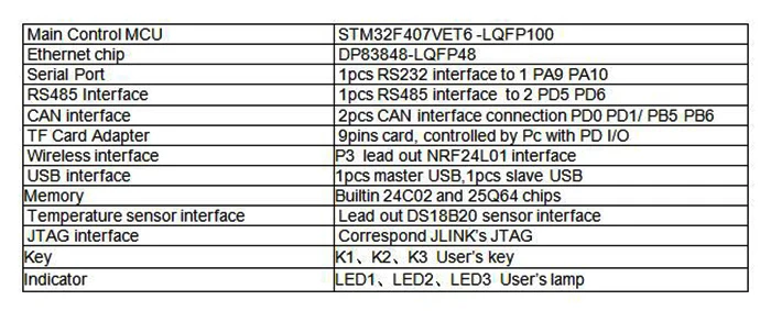 10 Set промышленных Управление развитию STM32F407VET6 обучения 485 двойной может Интернет вещей STM32