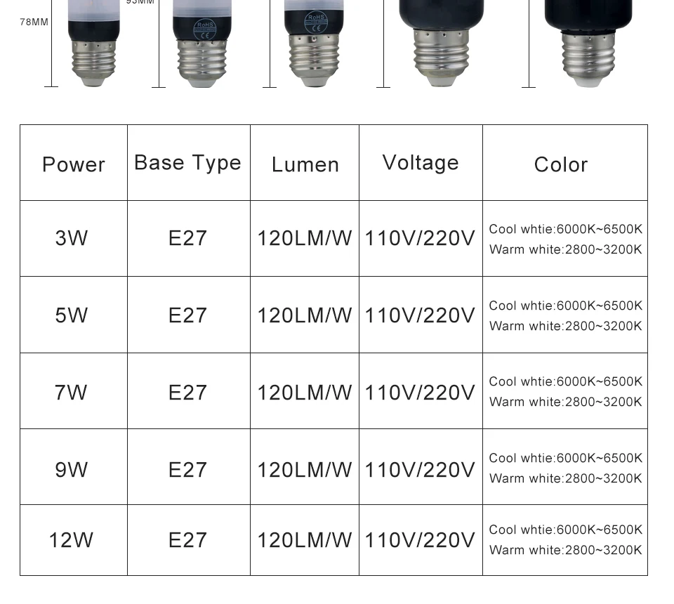 E27 E14 LED Bulb Lamp Light  (5)