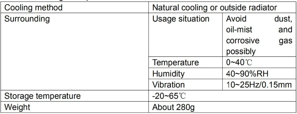 surrounding and  specifications for servo driver