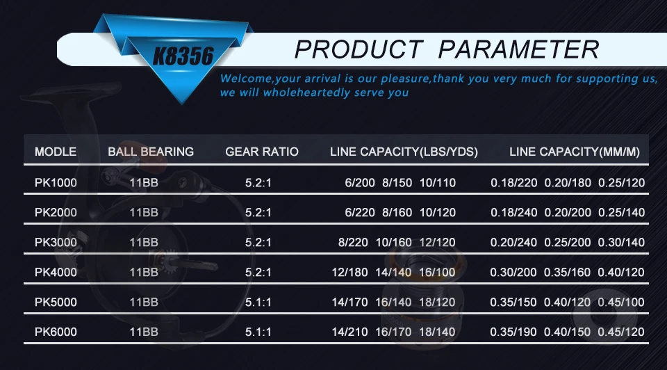 Product Parameter1