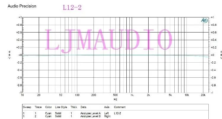 ZEROZONE LJM L12-2 Hifi стерео усилитель мощности Ультра низкий уровень искажений 120 Вт+ 120 Вт L7-2