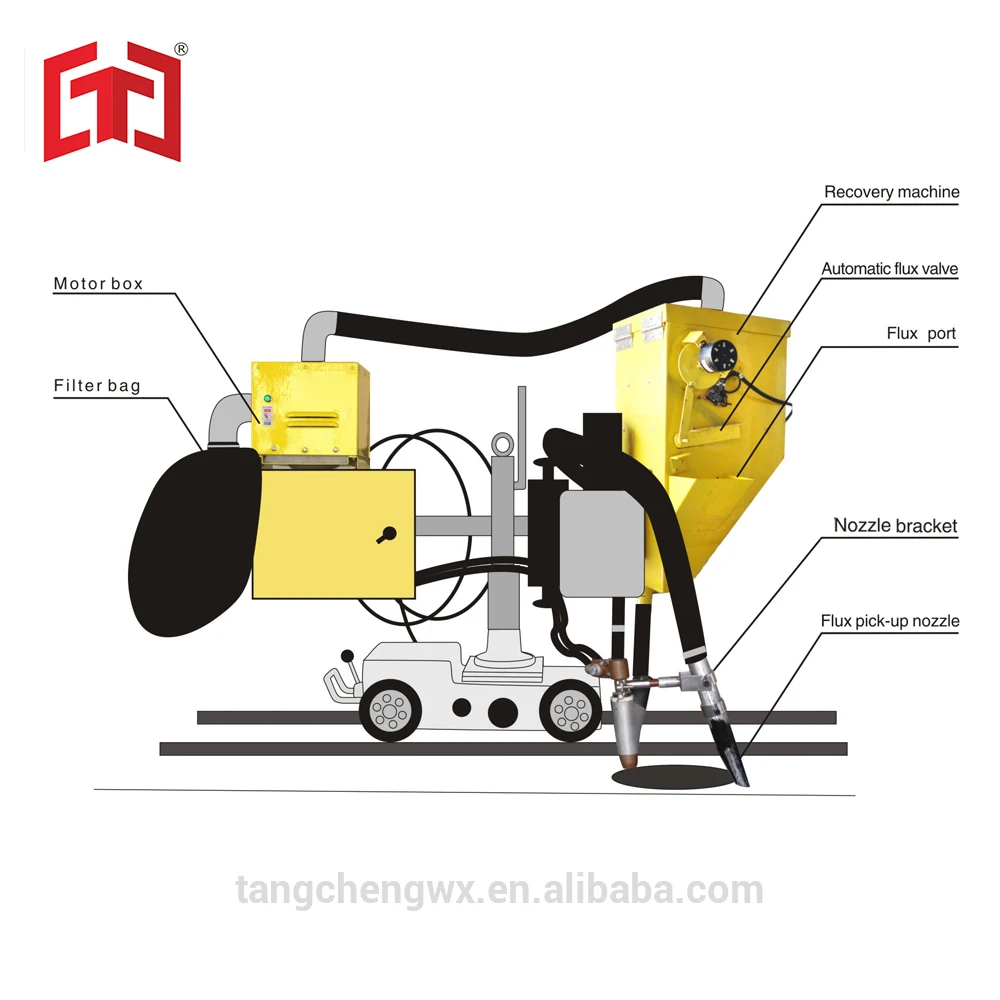 

TC-SUPER-B1-2A Welding Tractor Flux Recovery Machine