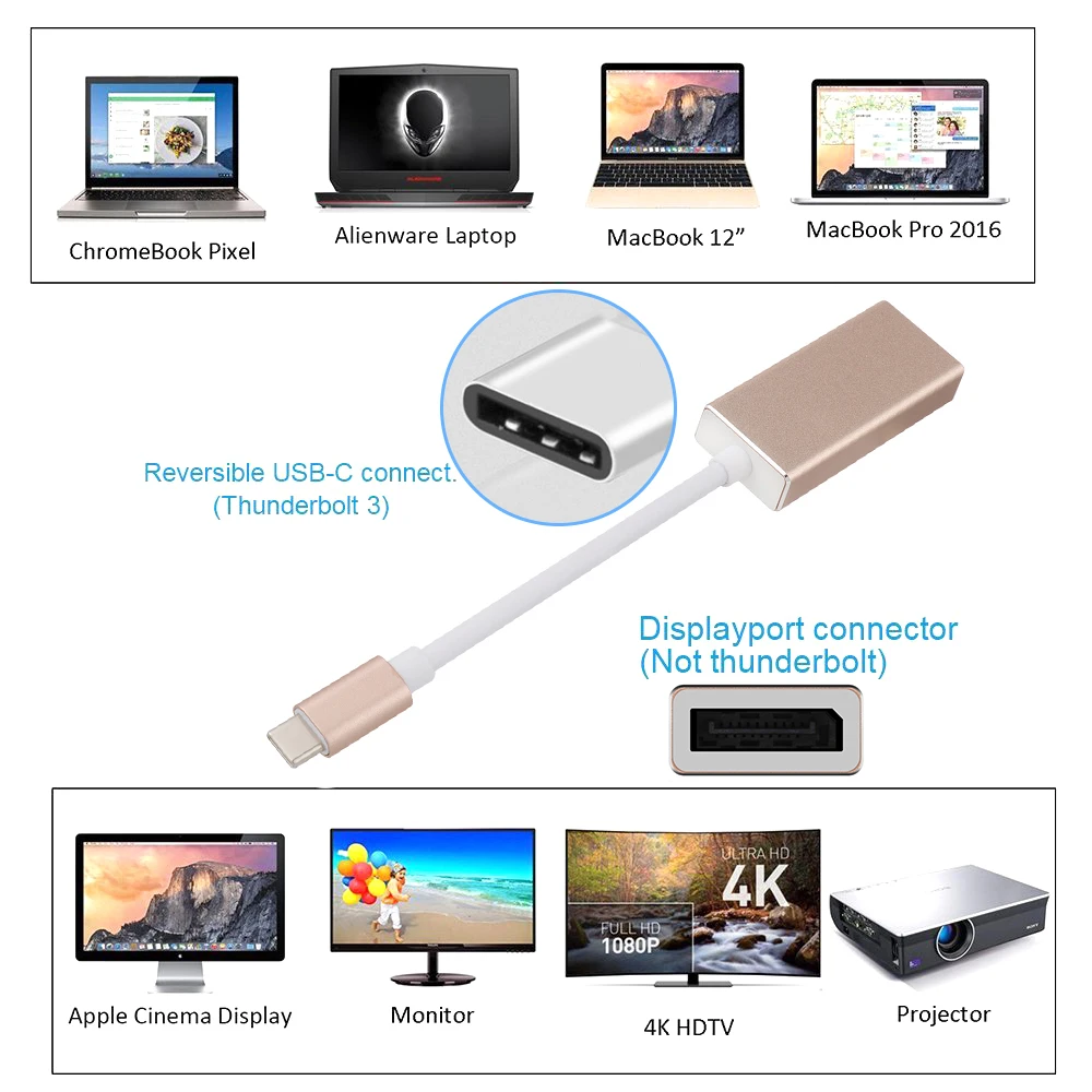 Новое поступление USB C к адаптер для дисплея USB 3,1 type C к DP опора для переходника 4K HD для Macbook Pro высокого качества