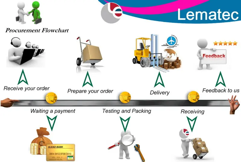 Цифровой регулятор давления воздуха LEMATEC 1/", высокоточный цифровой манометр, регулятор воздушного потока для распылителя, пневматические инструменты