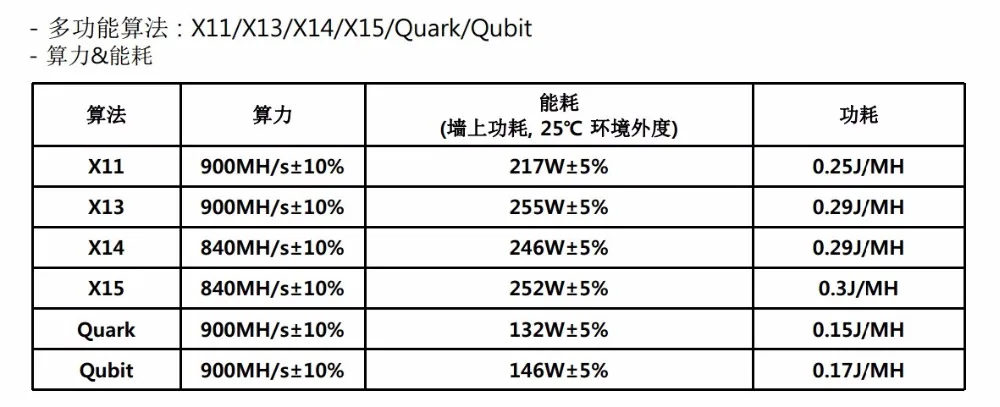 YUNHUI Baikal A9 900M X11 DASH MINER Giant A900 Miner с блоком питания алгоритмом: / X13 X14 X15 Quark Qubit|miner