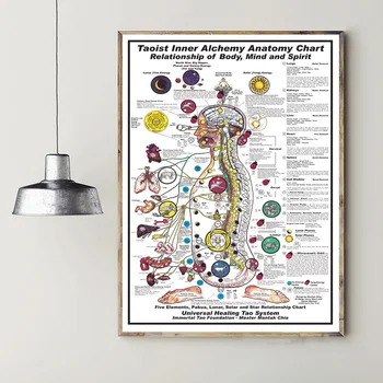 

Universal Healing Tao Body Mind & Spirit Chart Art Canvas Poster Home Decor Dropshipping