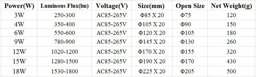 Дешевый 3 Вт/4 Вт/6 Вт/9 Вт/12 Вт/15 Вт ультратонких led потолочный светильник белый/теплый белый высокой яркости светодиодные панели