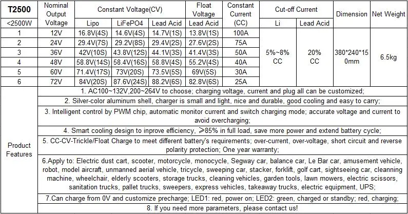 58.8V 40A Smart Portable Charger for Electric forklift Lead acid battery-T2500-ANT-CHARGER
