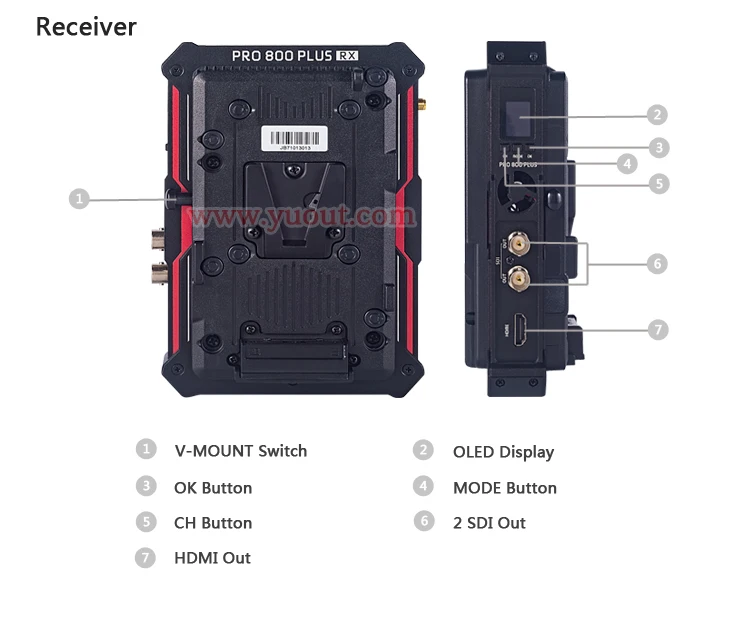 HDMI SDI Беспроводная передача видео 2625FT наушники голосовой домофон и tally дальний беспроводной HD видео передача