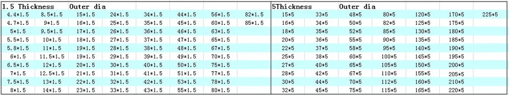 CS3.5mm линия dia OD58/60/62/63/65/67/68/70/75/80 мм наружный диаметр из резиновой смеси на основе бутадиен-нитрильный каучук уплотнительное кольцо уплотнительное формы трубы жидком топливе прокладка