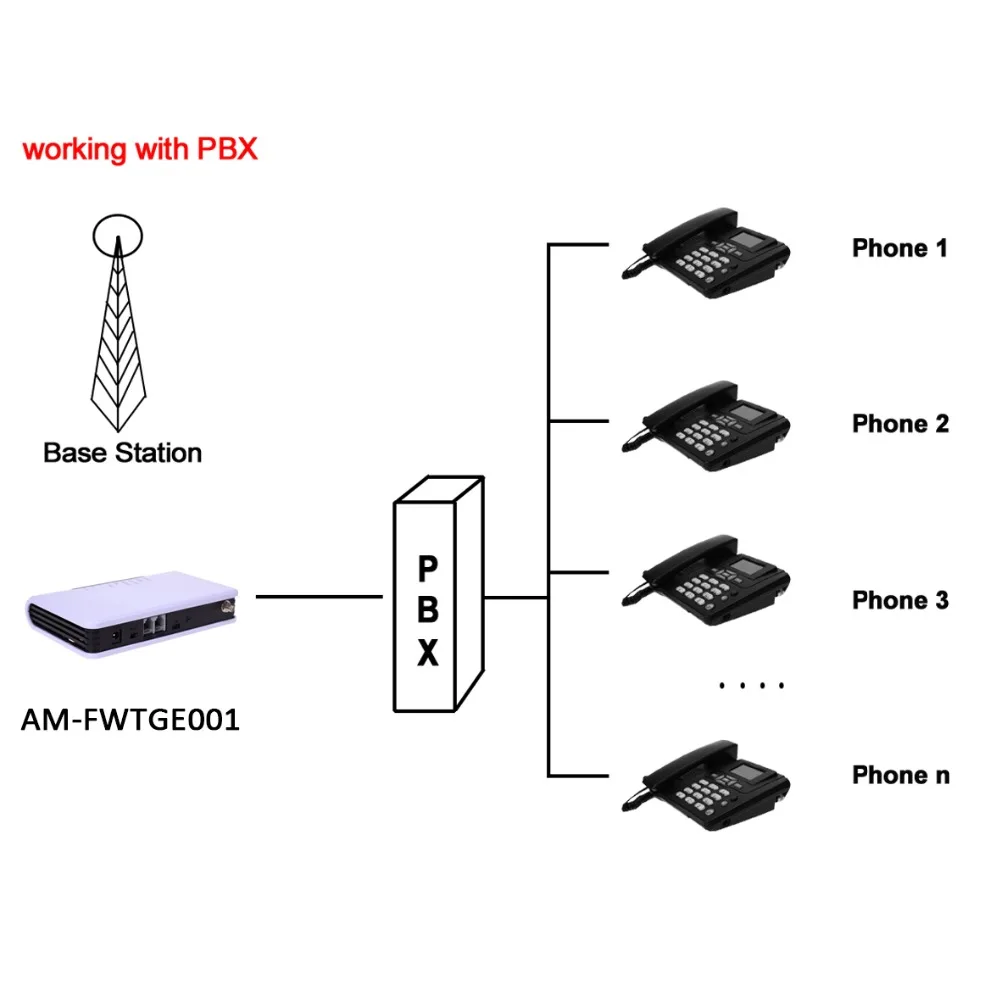 Телефон fixe sans fil GSM850 900 1800 1900 МГц фиксированный беспроводной терминал Телефон FCT GSM PBX АТС GSM Настольный телефон telefone fixo