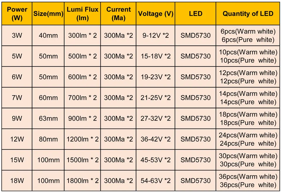 10 шт. теплый/холодный белый два цвета в одном PCB 3 Вт 5 Вт 7 Вт 9 Вт 12 вт 15 Вт 18 Вт 5730 SMD свет борту СВЕТОДИОДНЫЙ светильник Панель для потолка