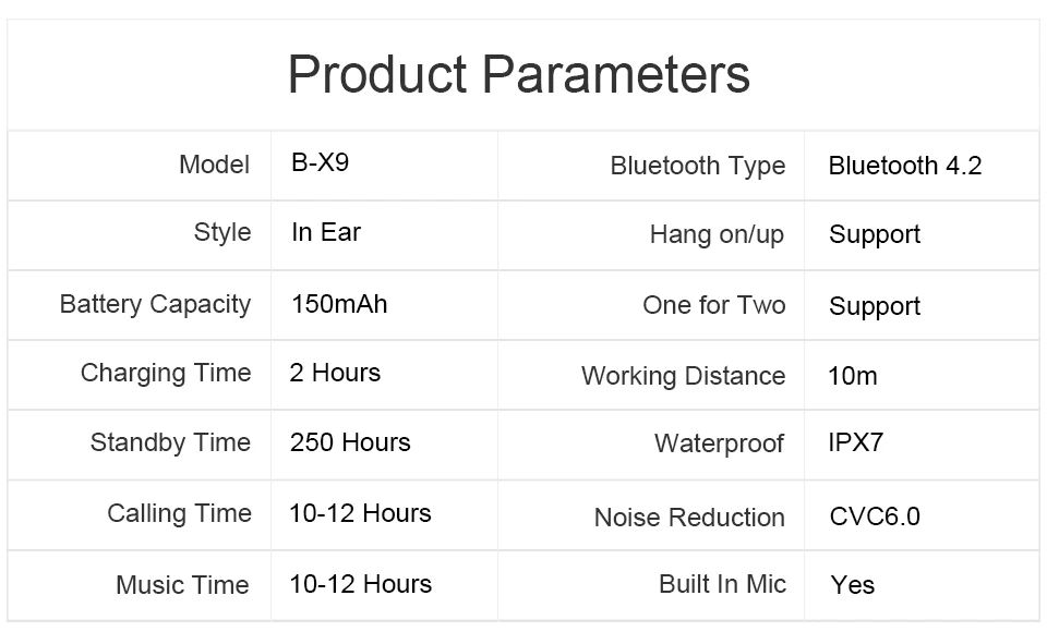 parameters
