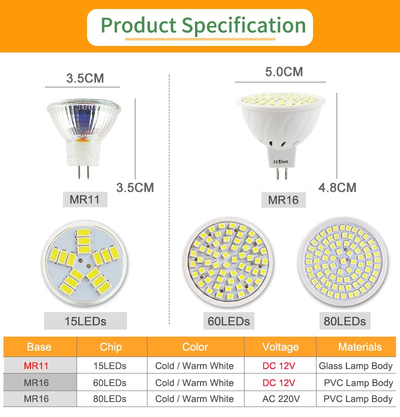 Kaguyahime LED MR16 12V MR11 Spot Light 220V 6W SMD 2835 Bulb LED Lampada Spotlight Decoration Ampoule Warm White Cold White