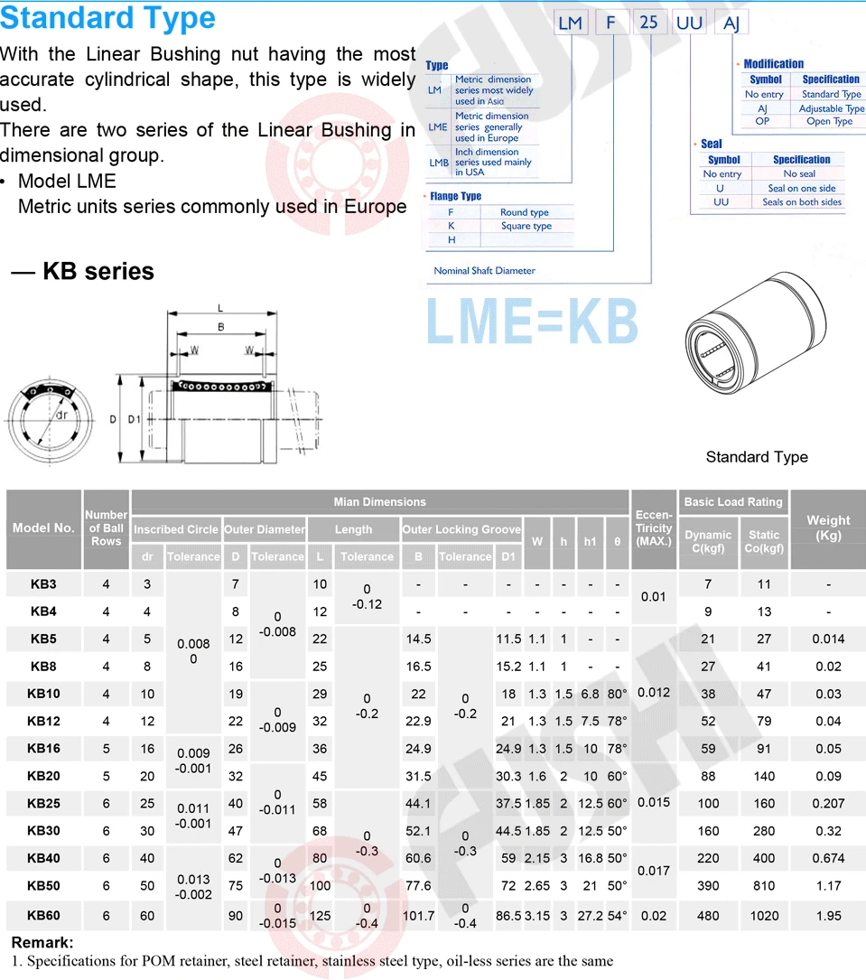 pcs) rolamentos do Movimento Linear 16mm LME16OP