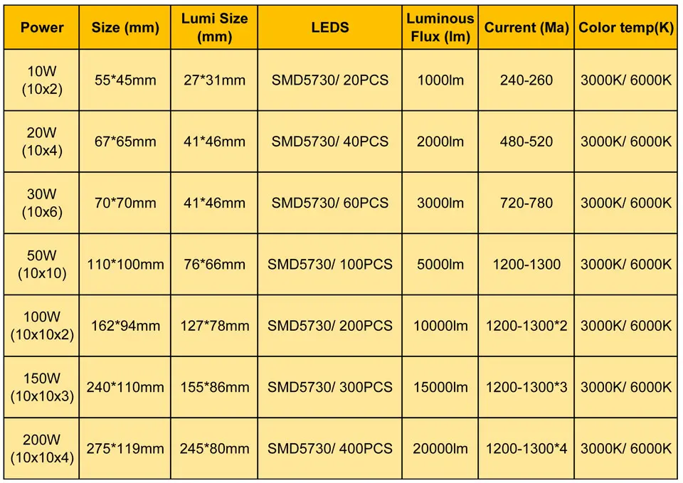 200 Вт 275 лм светодиодный прожектор PCB с SMD5730 119 x мм Светодиодная печатная плата