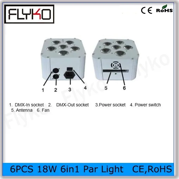 LED par light 36