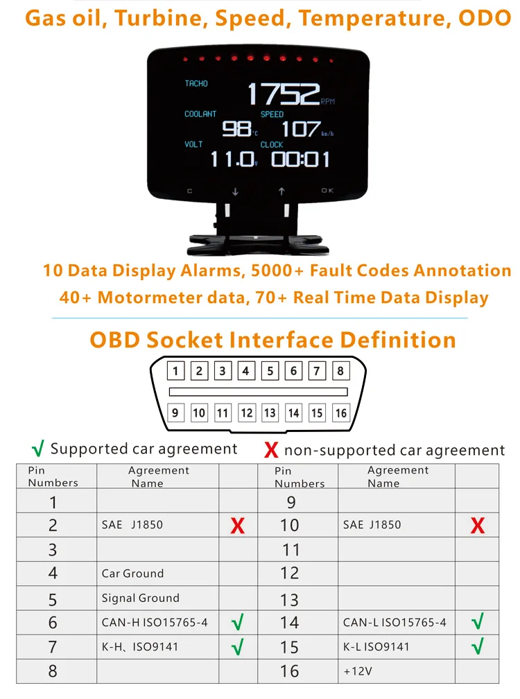 CXAT A208 Многофункциональный умный автомобиль OBD HUD цифровой измеритель Спидометр расход топлива Датчик код неисправности сигнализации дисплей