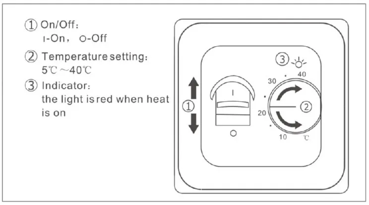 operation Manual