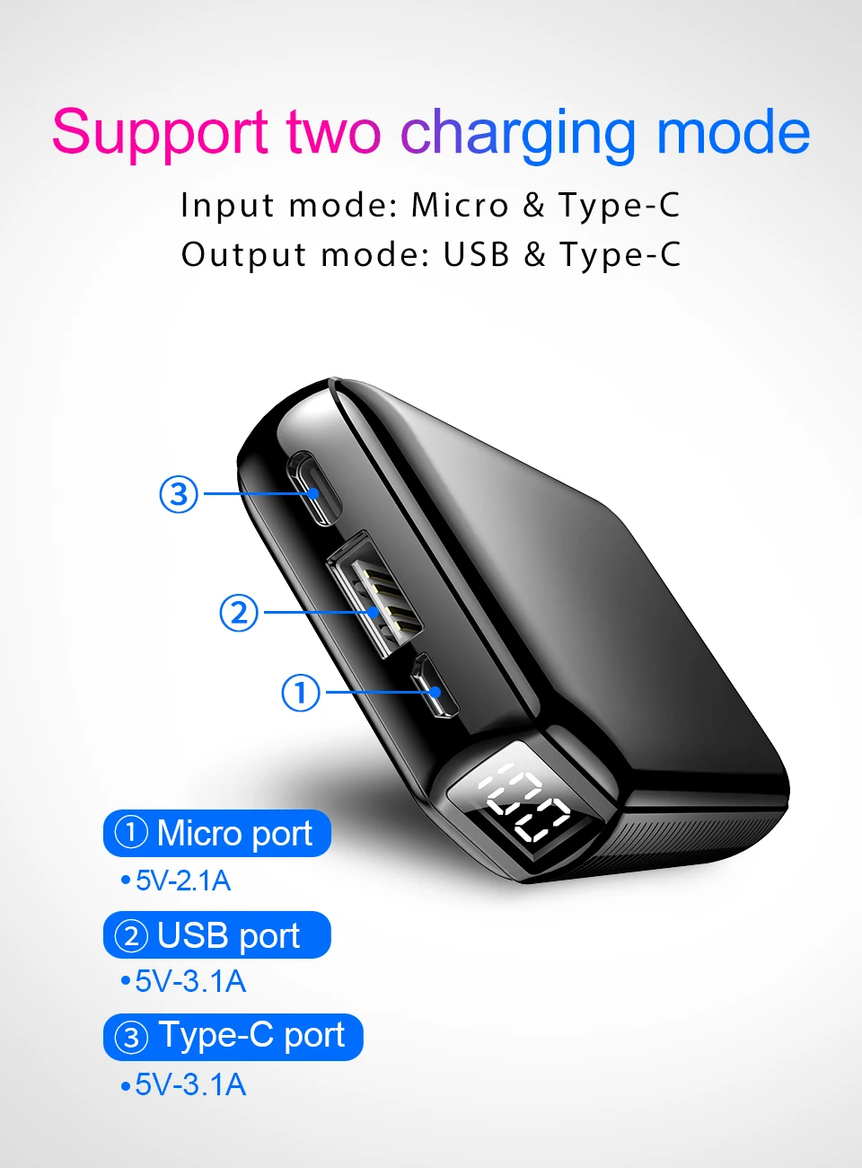 9000mAh 5V 3.1A портативное быстрое зарядное устройство power Bank светодиодный дисплей Мобильная батарея для зарядки телефона power Bank для iPhone type-c Android