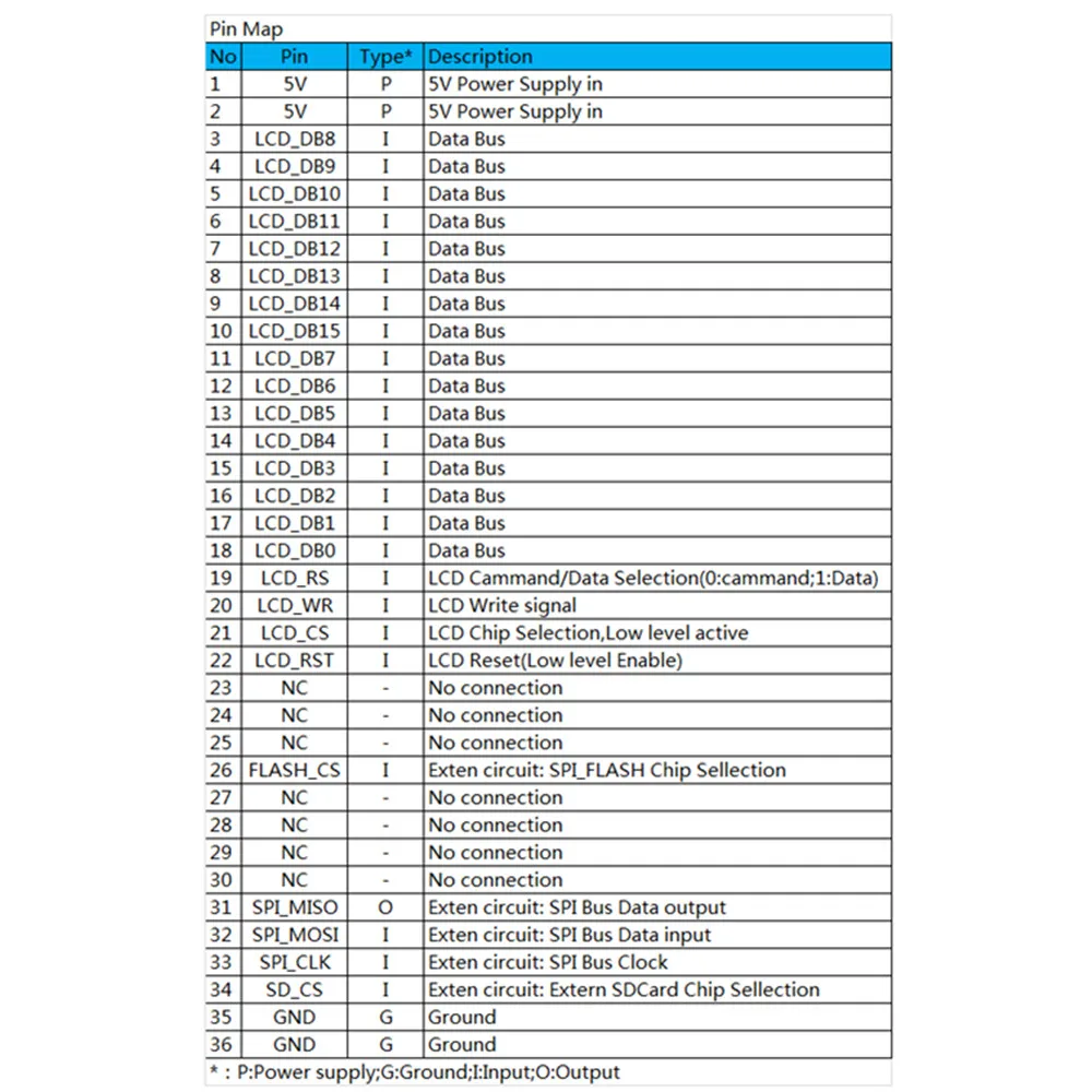 Модуль ЖК экрана TFT 3 5 дюйма Ultra HD 320X480 для платы MEGA 2560 R3|Интегральные схемы| |