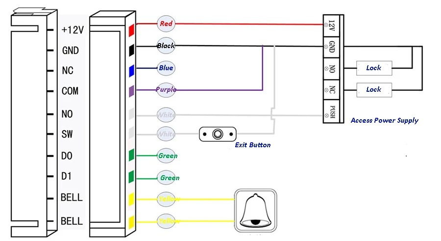 diagram