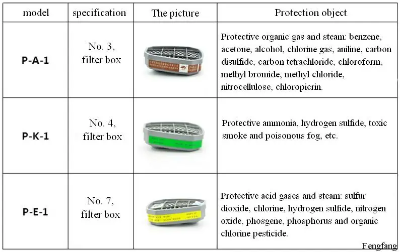 Противогаз картридж три типа H2S газ краска спрей пестицидов газовый фильтр активированный уголь тушь де газа filtro
